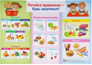 Питайся правильно -будь здоровым Питайся правильно -будь здоровым