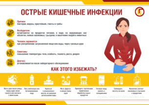 Острые-кишечные-инфекции Острые-кишечные-инфекции