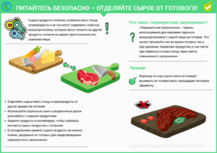 Отделяйте сырое от готового Отделяйте сырое от готового