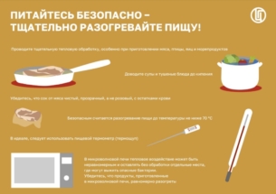 Разогревать пищу Разогревать пищу