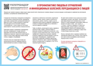 еда отравления еда отравления