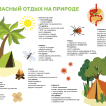 Безопасный отдых Безопасный отдых