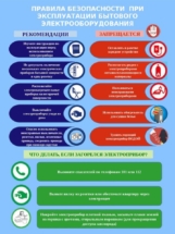 правила безопасности при использовании быт. эдектрооборудования правила безопасности при использовании быт. эдектрооборудования